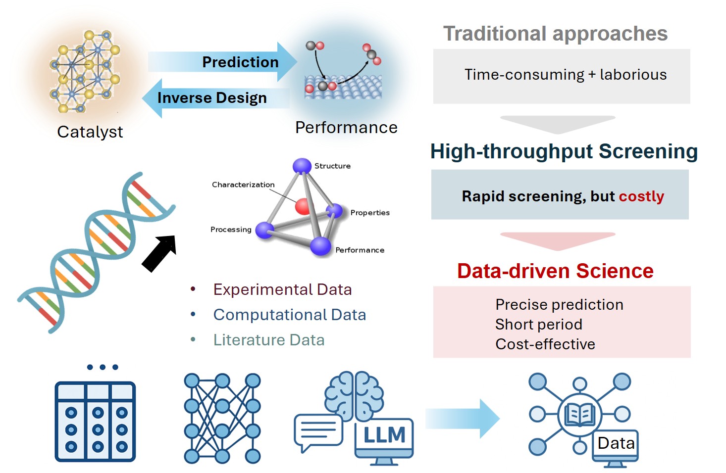 AI and Catalysis illustration